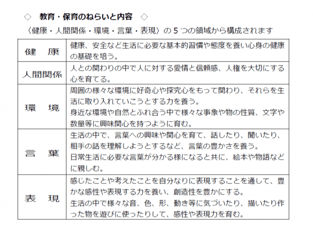 教育 保育目標 運営方針 社会福祉法人矢巾親和会 やはばこども園 ふどうこども園 通常保育 乳児保育 延長保育 一時保育 休日保育 子育て支援活動 地域活動岩手県紫波郡矢巾町